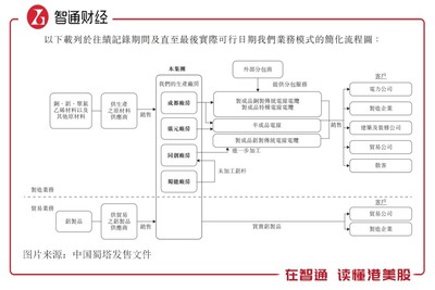 新股解读 | 中国蜀塔(08623):2020年创业板的第六家公司,现金等价物仅有272.6万元